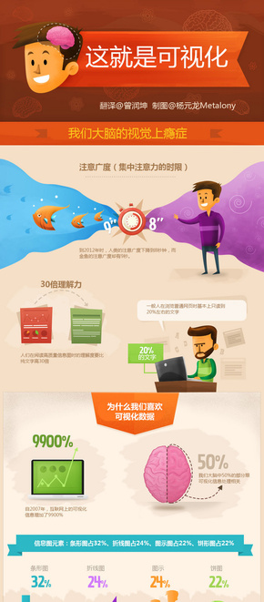 【演界信息圖表】卡通簡約-這就是可視化