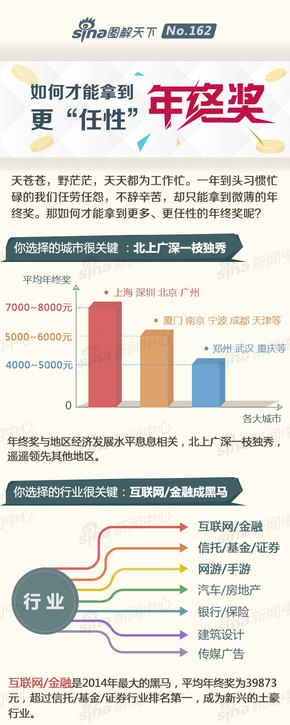 【演界信息圖表】卡通-如何才能拿到更“任性”的年終獎