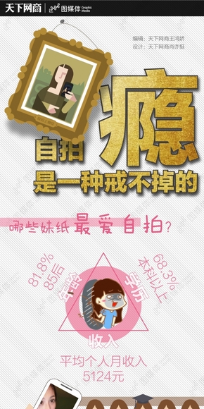 【演界信息圖表】卡通手繪-自拍是一種戒不掉的癮