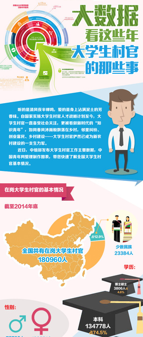 【演界信息圖表】絢麗扁平-大數據看這些年大學生村官的那些事