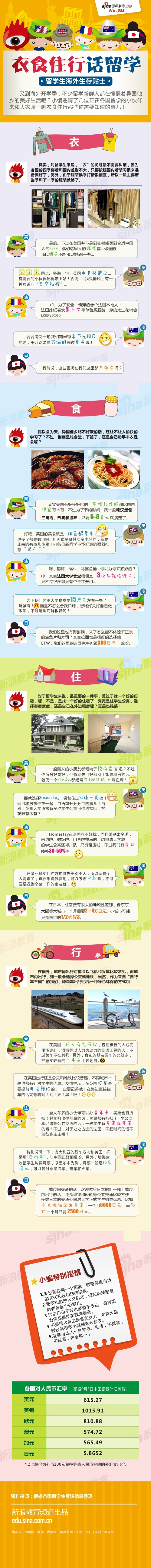 【演界信息圖表】彩色卡通-衣食住行話留學