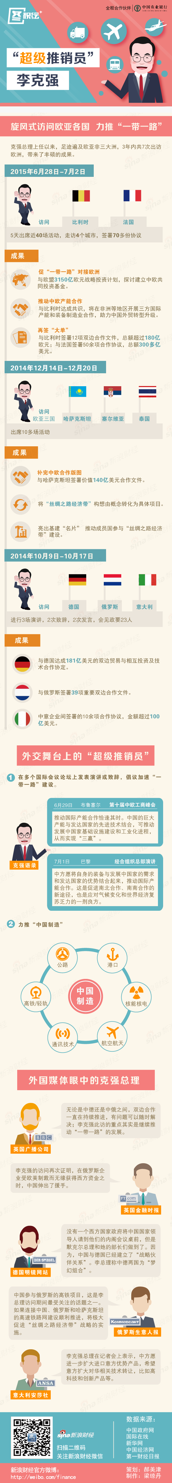 【演界信息圖表】扁平撞色圖例新聞解讀-“超級推銷員”李克強