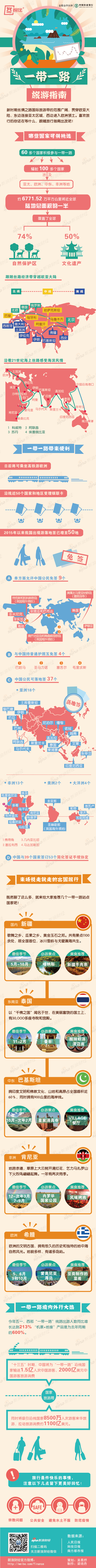 【演界信息圖表】扁平撞色-【一帶一路特別策劃】環(huán)球旅行指南
