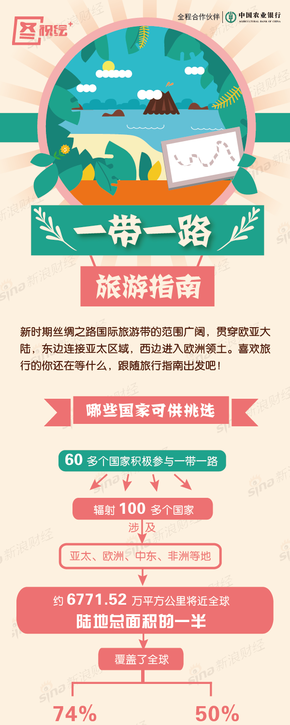 【演界信息圖表】扁平撞色-【一帶一路特別策劃】環(huán)球旅行指南
