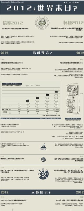 【演界信息圖表】藍(lán)灰扁平-世界末日