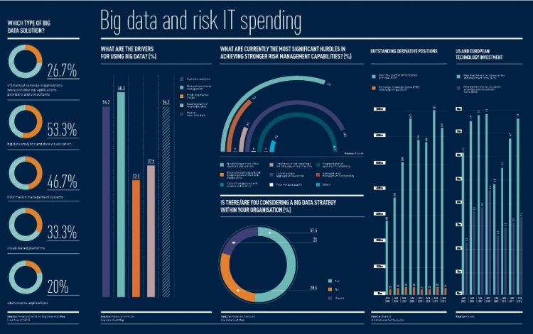 演界信息图表蓝色统计大数据与it支出风险