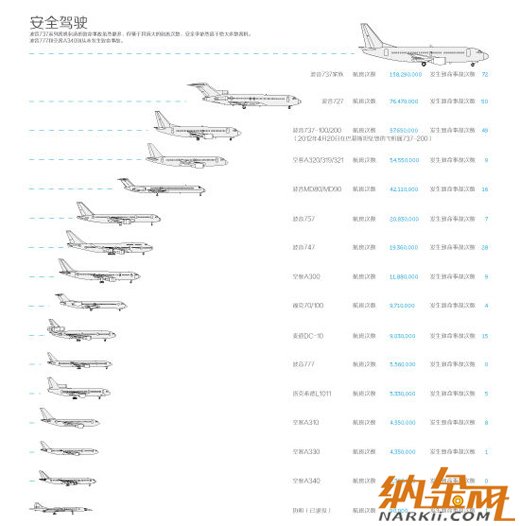 【演界信息圖表】白灰簡易-飛機(jī)安全駕駛