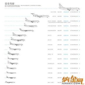 【演界信息圖表】白灰簡易-飛機(jī)安全駕駛