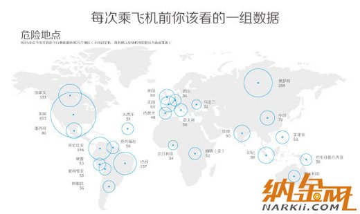 【演界信息圖表】白灰簡易-飛機危險時刻和地點