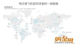【演界信息圖表】白灰簡易-飛機(jī)危險(xiǎn)時(shí)刻和地點(diǎn)