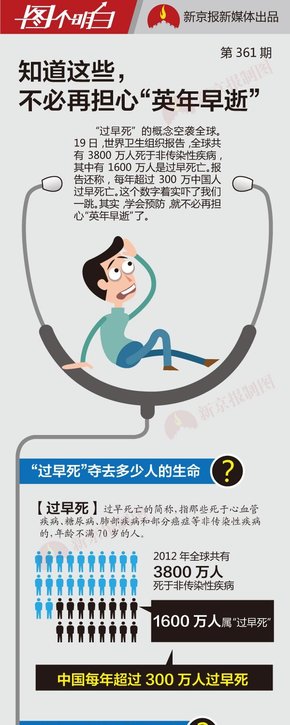 [演界信息圖表]彩色手繪-如何防止英年早逝