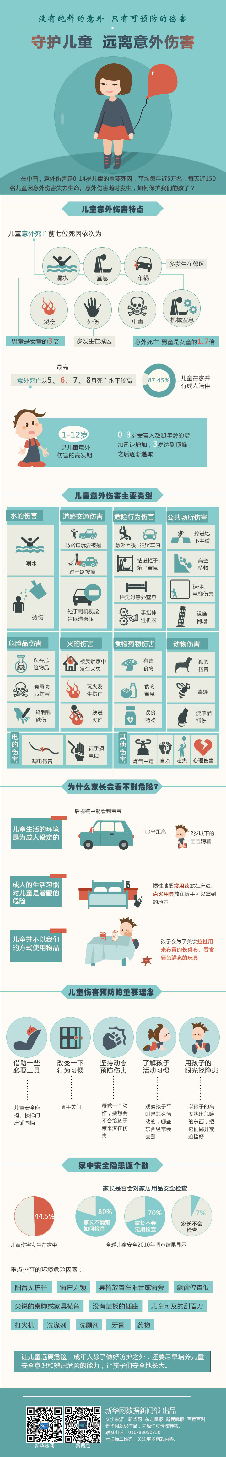 【演界信息圖表】綠紅海報(bào)-守護(hù)兒童