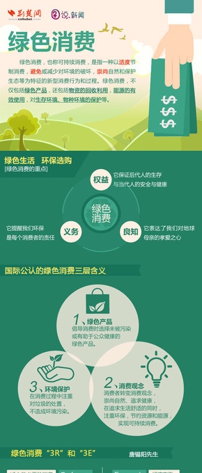 【演界信息圖表】綠白海報-綠色消費(fèi)