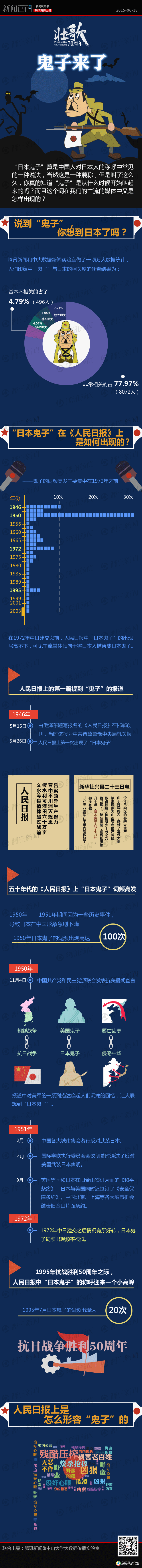 【演界信息圖表】黑藍(lán)卡通-鬼子來了