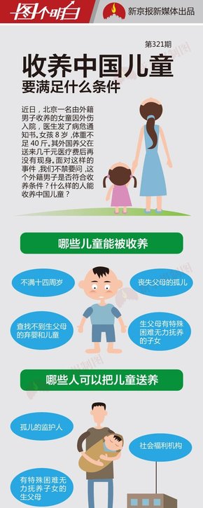 [演界信息圖表]彩色手繪-收養(yǎng)小孩需要什么條件