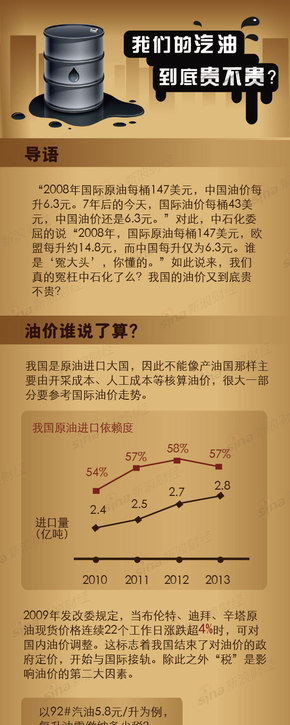 [演界信息圖表]彩色手繪-我們的汽油到底貴不貴