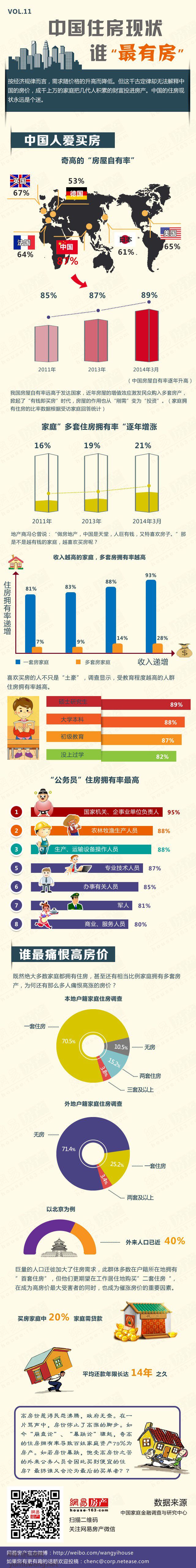 [演界信息圖表]彩色手繪-中國有房