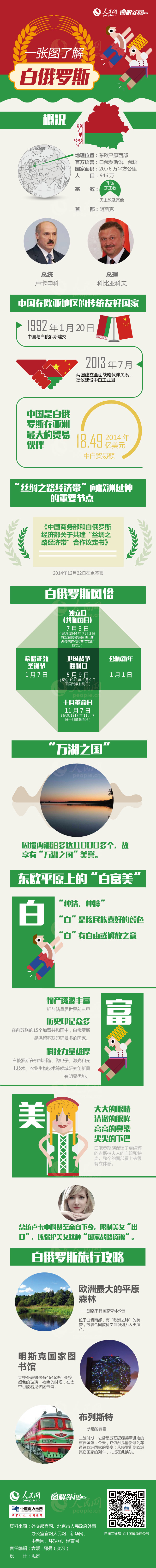 【演界信息圖表】黑白海報-了解俄羅斯
