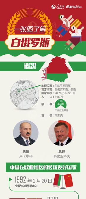 【演界信息圖表】黑白海報(bào)-了解俄羅斯