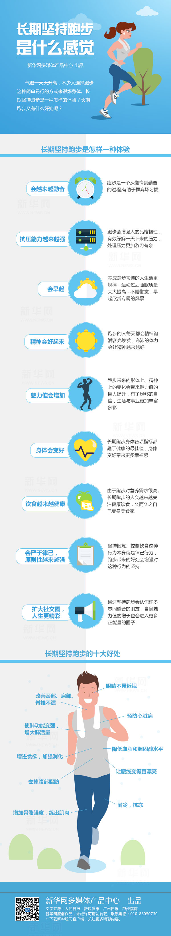 【演界信息圖表】藍(lán)白扁平-長(zhǎng)期堅(jiān)持跑步