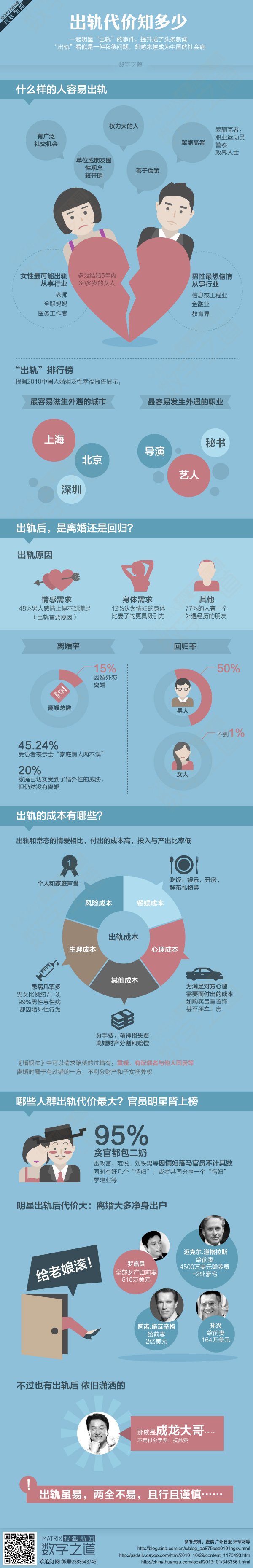 [演界信息圖表]彩色手繪-出軌的代價(jià)