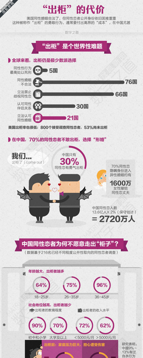 [演界信息圖表]彩色手繪-出柜的代價