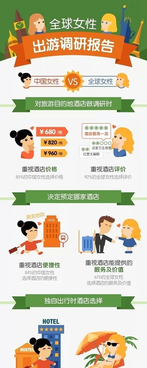 【演界信息圖表】橙綠扁平-女性出國游