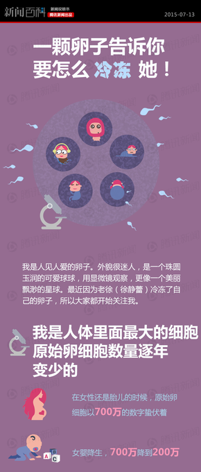 【演界信息圖表】扁平-冷凍卵子，這事并不容易