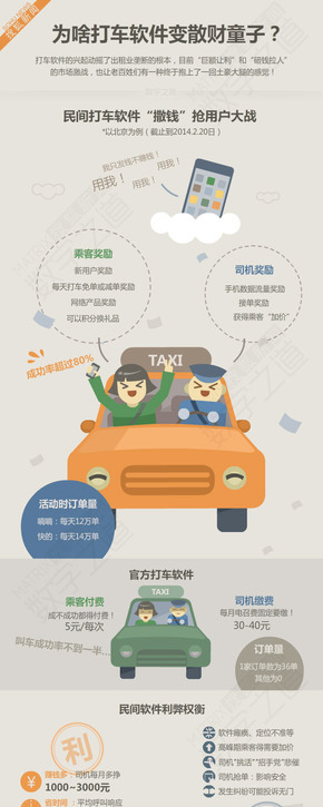 [演界信息圖表]彩色手繪-打車軟件