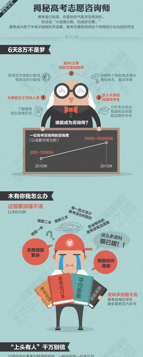 [演界信息圖表]經(jīng)典扁平風-高考志愿咨詢師