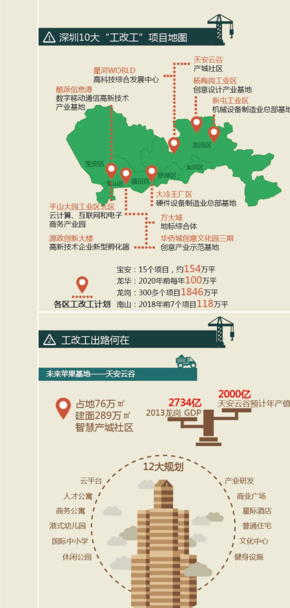 【演界信息圖表】灰藍商務(wù)扁平圖例-誰是“工改工”的救世主