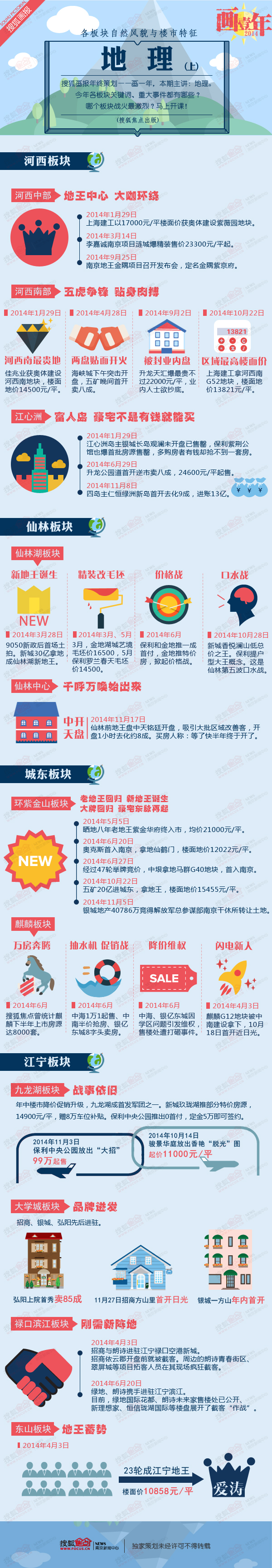 【演界信息圖表】扁平卡通課程表系列-地理上（各板塊自然風(fēng)貌與樓市特征）