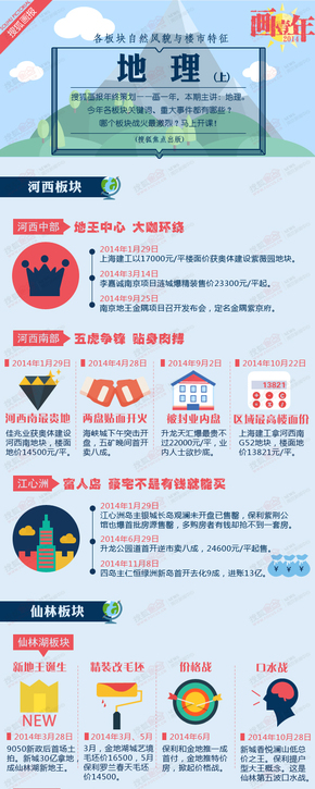 【演界信息圖表】扁平卡通課程表系列-地理上（各板塊自然風(fēng)貌與樓市特征）