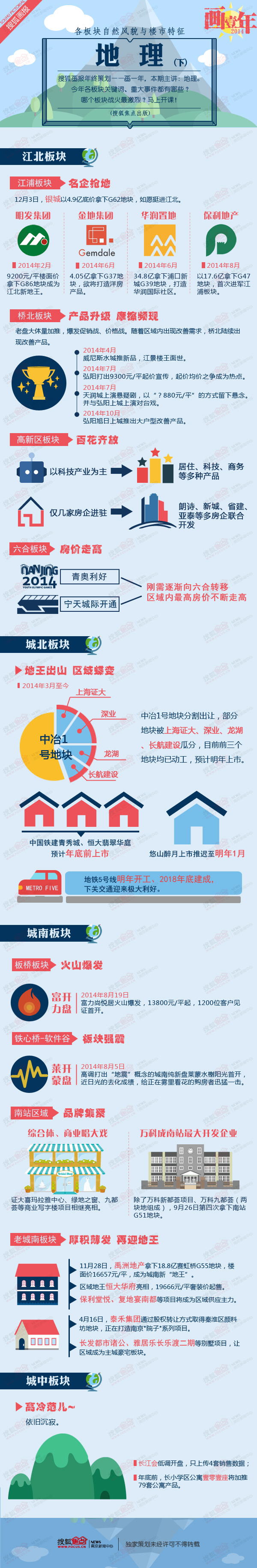 【演界信息圖表】扁平卡通課程表系列-地理下（各板塊自然風貌與樓市特征）