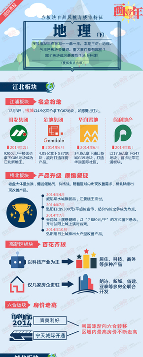 【演界信息圖表】扁平卡通課程表系列-地理下（各板塊自然風(fēng)貌與樓市特征）