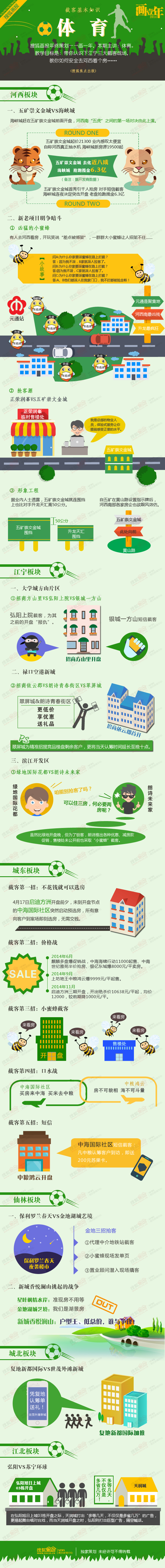【演界信息圖表】扁平卡通課程表系列-體育（載客基本知識）