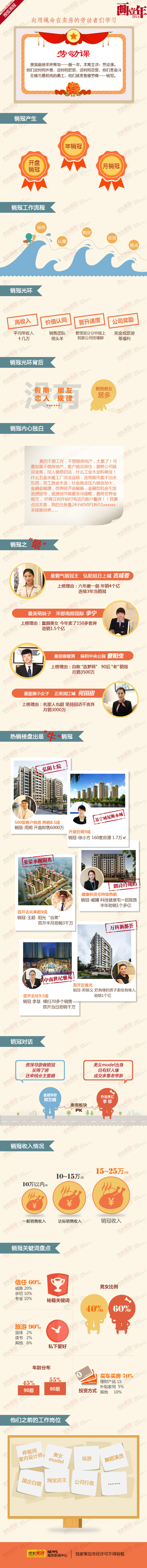 【演界信息圖表】扁平卡通課程表系列-勞動（向用繩命在賣房的勞動者們學(xué)習(xí)）