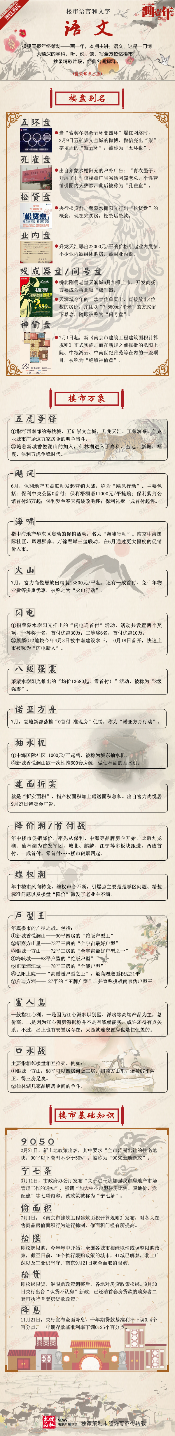 【演界信息圖表】扁平中國風課程表系列-語文（樓市語言和文字）
