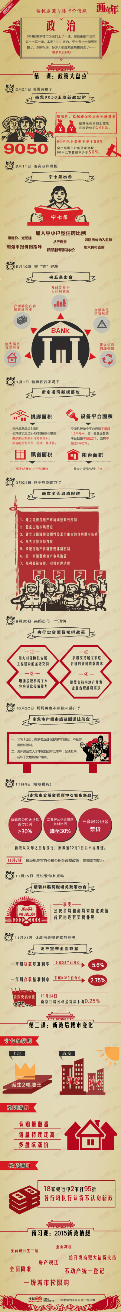 【演界信息圖表】扁平懷舊課程表系列-政治（調(diào)控政策與樓市價(jià)值觀）