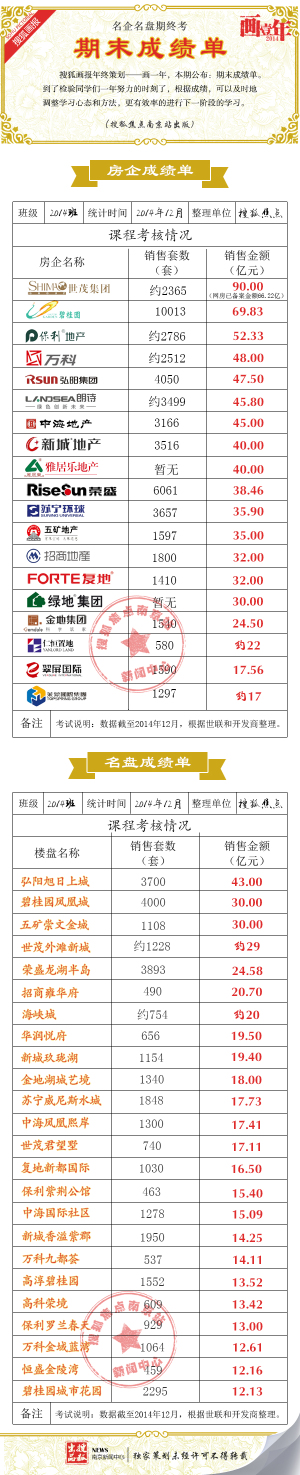 【演界信息圖表】校園課程表系列-期末成績單（名企名盤期終考）