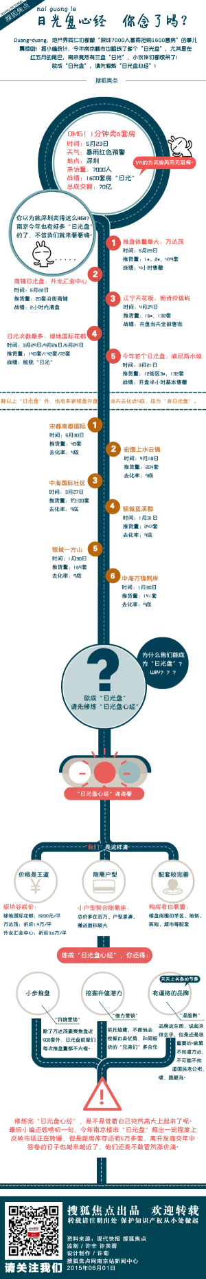 【演界信息圖表】扁平簡約-日光盤心經