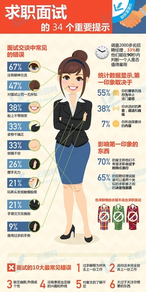 【演界網(wǎng)-扁平-求職面試的重要提示