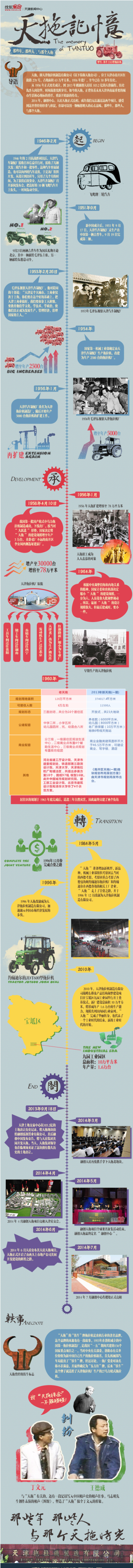 【演界信息圖表】懷舊商務(wù)-天拖記憶