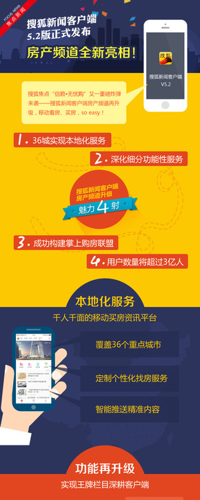 【演界信息圖表】扁平大色塊-搜狐新聞客戶端房產(chǎn)頻道亮相