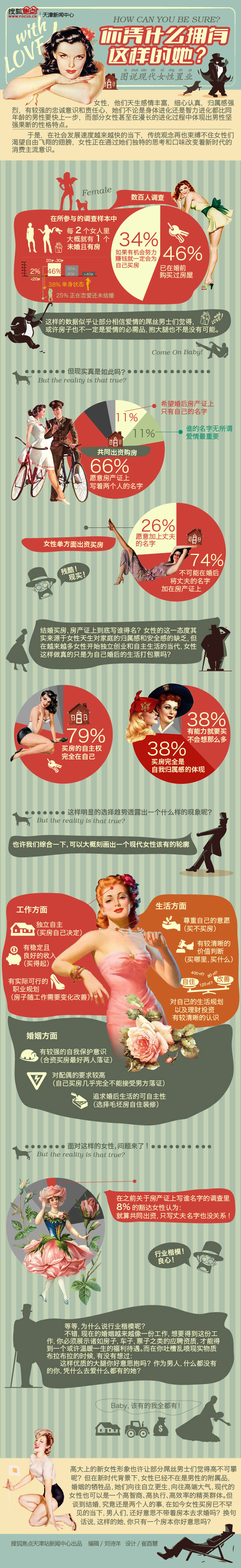 【演界信息圖表】扁平復(fù)古海報(bào)-你憑什么擁有這樣的她