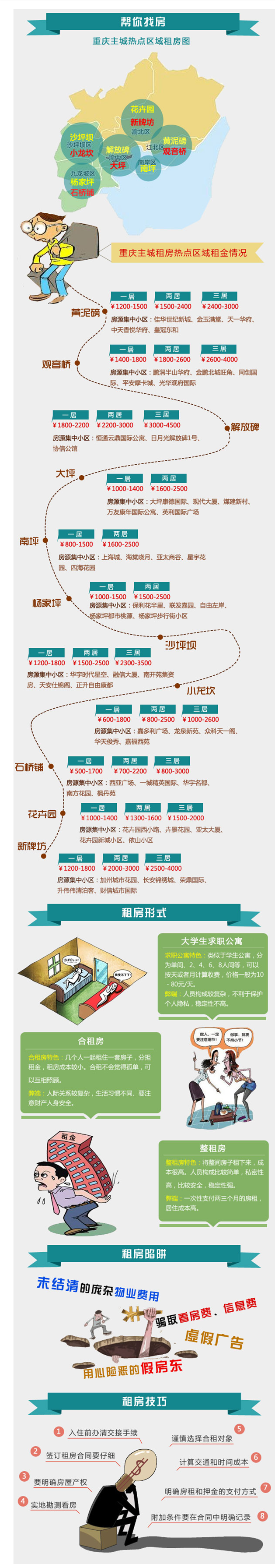 【演界信息圖表】漫畫圖解-租房攻略，讓你輕松租房