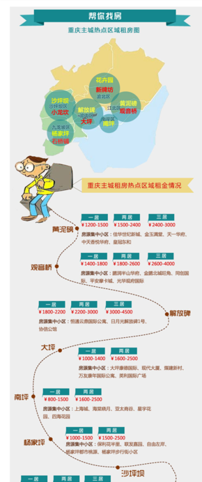 【演界信息圖表】漫畫(huà)圖解-租房攻略，讓你輕松租房