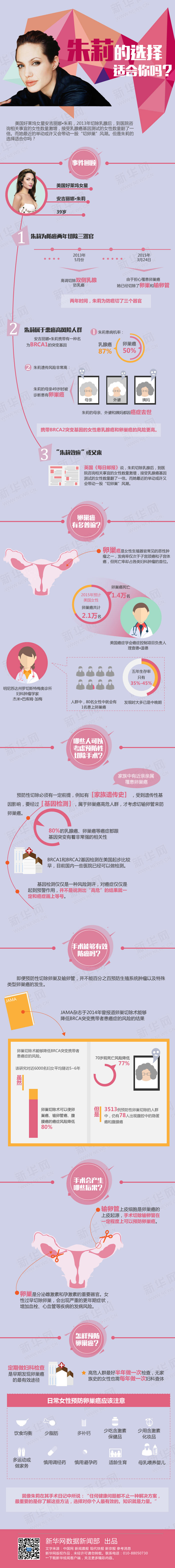 【演界信息圖表】扁平-手術(shù)切除是否能防癌