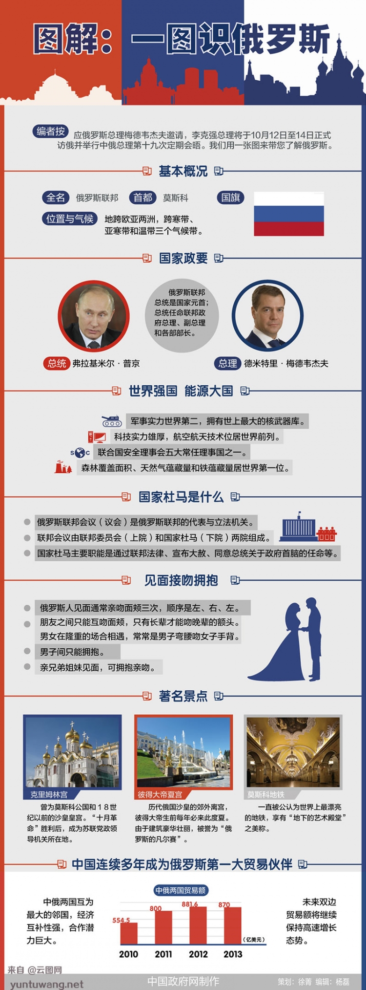 【演界網(wǎng)-扁平-一張圖認(rèn)識(shí)俄羅斯