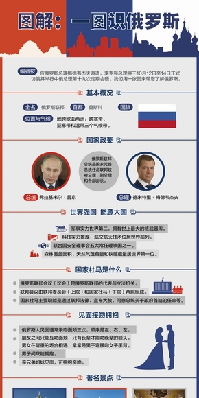 【演界網(wǎng)-扁平-一張圖認(rèn)識(shí)俄羅斯